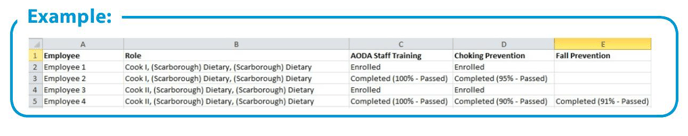 ReportTraining4
